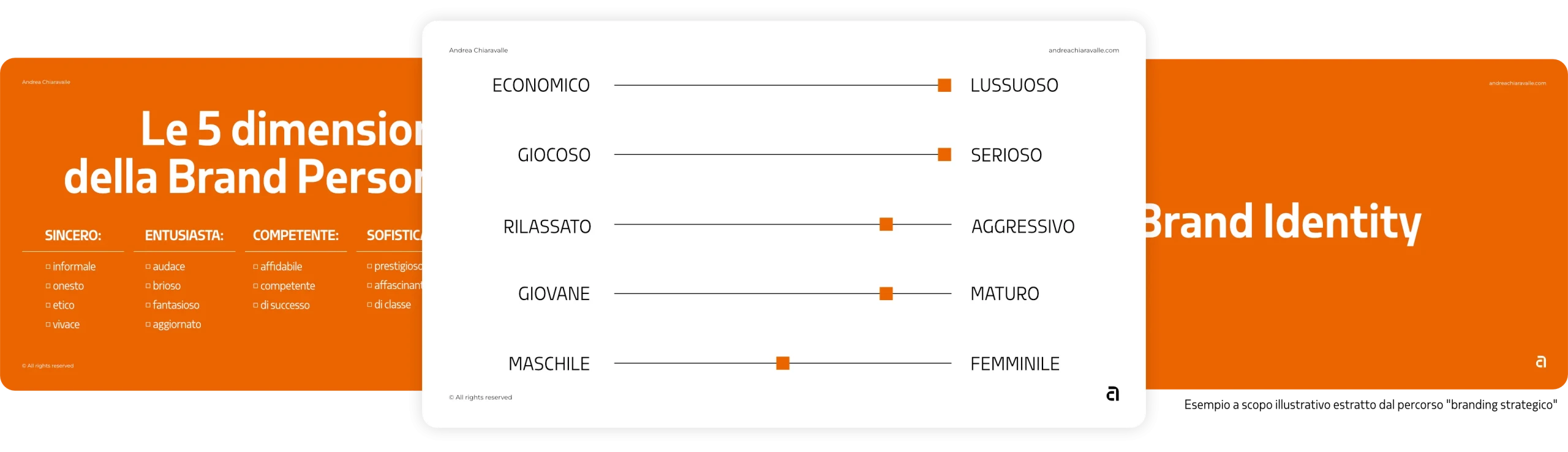 percorsobrandingesempio-2