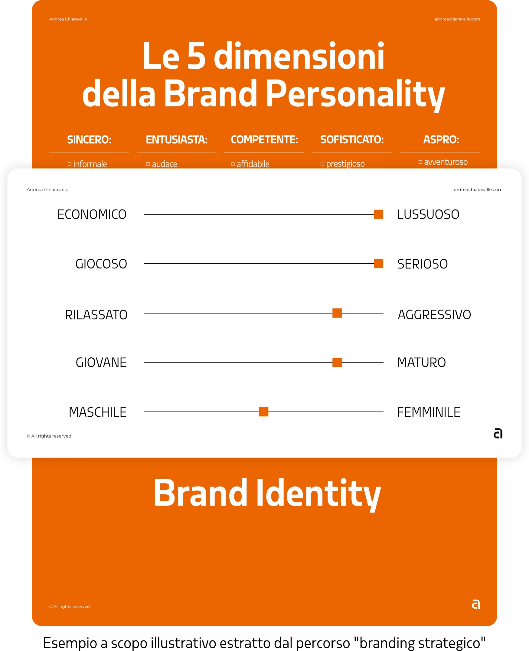 percorsorebrandingbrandpersonalitymobile2